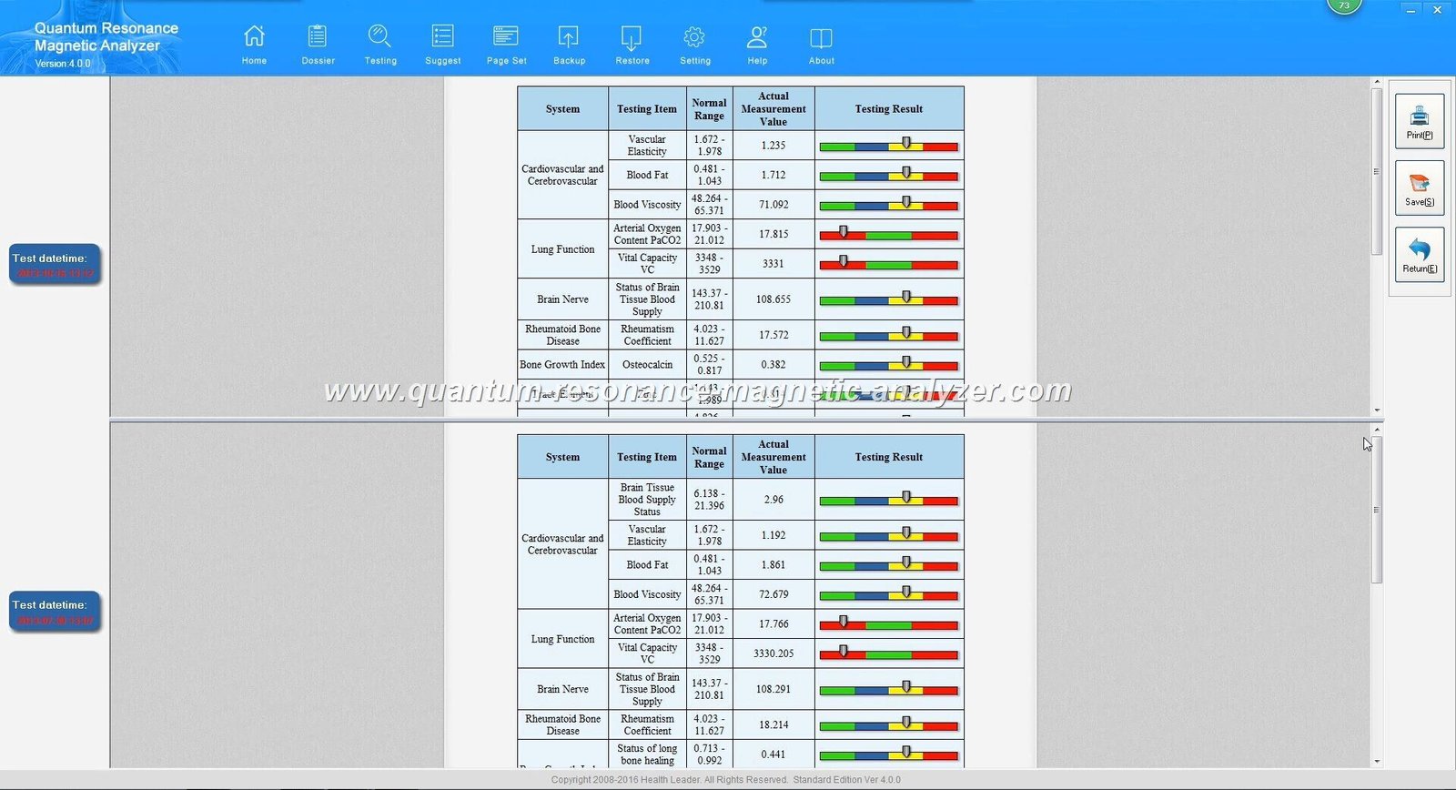 ¿Cómo ayuda el analizador cuántico de resonancia magnética en el diagnóstico temprano? 18 Analizador Cuántico de Resonancia Magnética 2019